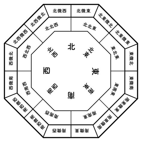 東南 風水|方角別風水・置くといいもの 